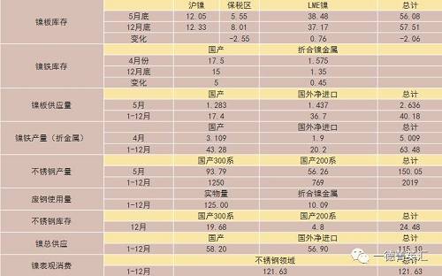 尋底路漫漫，鎳價支撐在何方丨一德有色