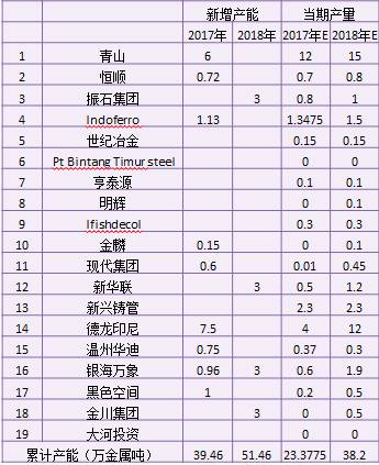 產(chǎn)業(yè)利空盡放，鎳價三季度或?qū)⒂瓉硎锕庳掳肽晖顿Y報告