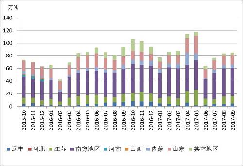鎳鐵產(chǎn)量變化