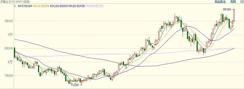 中國當(dāng)前鎳礦依賴菲律賓，具有較強的季節(jié)規(guī)律，11月份進入雨季，鎳礦出口減少。
