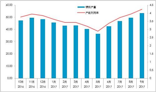 國內(nèi)精煉鎳對價格依賴較深：1、絕對價格依賴；2、相對價格（進口盈利）。