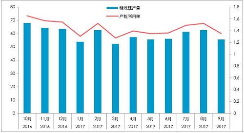 截至10月26日，10月份，LME庫存增加0.23萬噸，至38.4萬噸；同期，上期所庫存下降0.44萬噸至4.87萬噸，全球總庫存下降0.21萬噸。青山一期的壓制，國內(nèi)真實供需短缺幅度或降低至100噸/天。