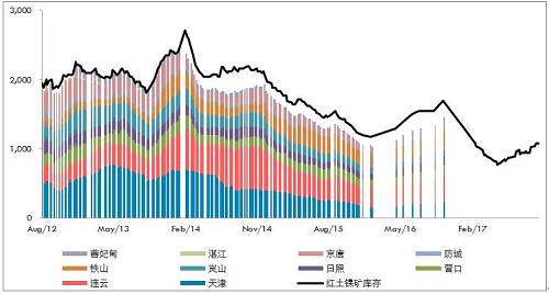 10月份，受到印尼重新開放紅土鎳礦出口政策激勵，義聯(lián)集團積極推動礦山開采權(quán)取得及出口，該集團內(nèi)部人士表示，目前已提出出口申請，順利的話可望在年底出口第一艘船。義聯(lián)集團內(nèi)部人員表示，在重新積極推動印尼紅土鎳礦開采權(quán)取得，及設(shè)臵冶煉廠計后，目前已與當(dāng)?shù)厝A僑合作取得2個礦區(qū)的采礦權(quán)，受限于印尼當(dāng)?shù)胤钕拗?，外資只能取得49%開采權(quán)力下，目前已有一個礦區(qū)已合法取得開采權(quán)，只要出口申請核準即可出口，將紅土鎳礦運往福建寧德廠冶煉鎳生鐵。目前已提出出口申請，若是順利預(yù)期在年底即可運出第一艘船的紅土鎳礦。而依合約數(shù)量，預(yù)期年出口量約在100萬噸。而另一個礦山開采權(quán)目前也在申請法定程序。