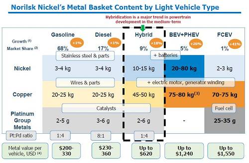 2、印尼不銹鋼問題還沒有完全解決；