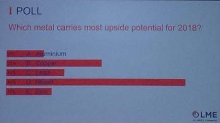 LME庫存也很有眼力的配合下降。