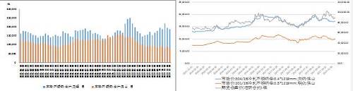 國內不銹鋼庫存出現(xiàn)回落、不銹鋼與鎳市價格均上漲