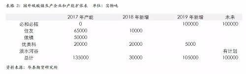 策略報告 | 鎳價實現(xiàn)反彈邏輯，需要靜待印尼不銹鋼沖擊