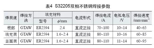 雙相不銹鋼板，2205不銹鋼,無錫不銹鋼,2507不銹鋼板,321不銹鋼板,316L不銹鋼板,無錫不銹鋼板