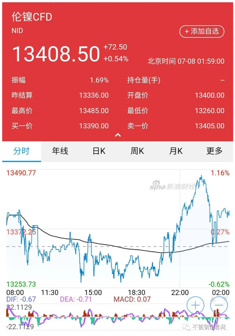 無(wú)錫不銹鋼板價(jià)格,201不銹鋼,無(wú)錫不銹鋼,304不銹鋼板,321不銹鋼板,316L不銹鋼板,無(wú)錫不銹鋼板 無(wú)錫不銹鋼板價(jià)格,201不銹鋼,無(wú)錫不銹鋼,304不銹鋼板,321不銹鋼板,316L不銹鋼板,無(wú)錫不銹鋼板